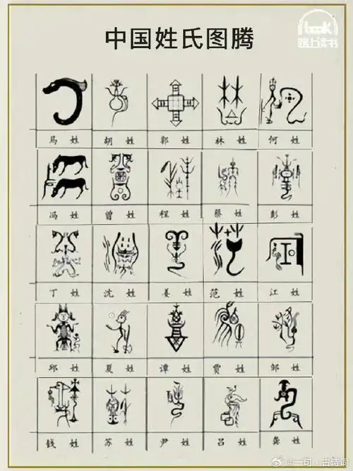 上古八大姓与中国姓氏演变