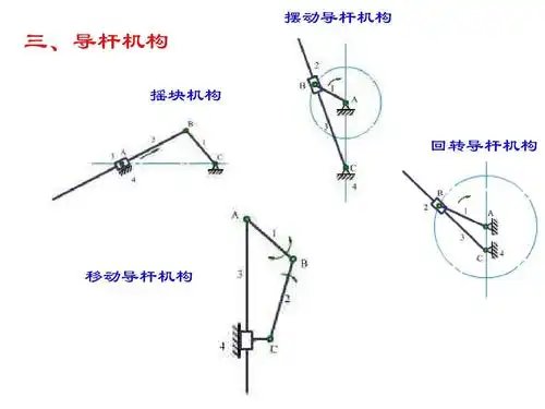 机械设计基础第六版, 平面连杆机构,杨可桢程光蕴李仲生 摆动导杆机构