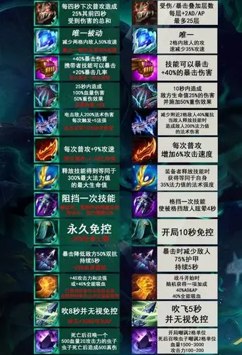 云顶之弈一图看懂s5装备效果合成列表