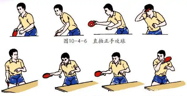 你知道为什么说正手攻球是乒乓球最核心的技术?