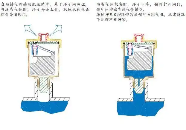 自动排气阀调节方法