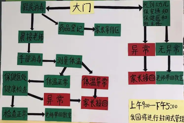 乐博尔幼儿园开学告家长书