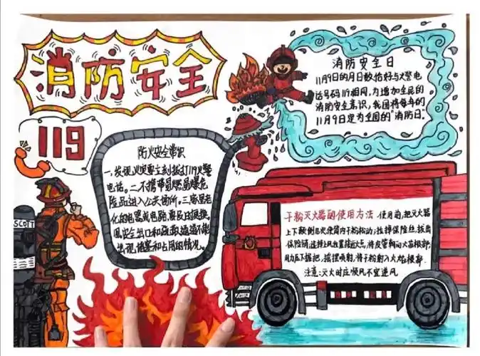 119消防安全手抄报