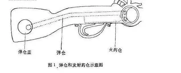 最早的机枪真的不是加特林而是中国的连珠火铳!