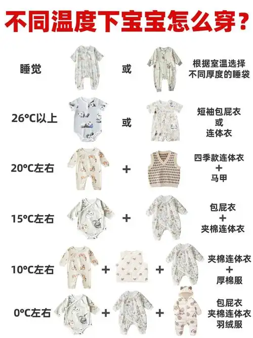 宝宝换季不感冒万能穿衣公式6015