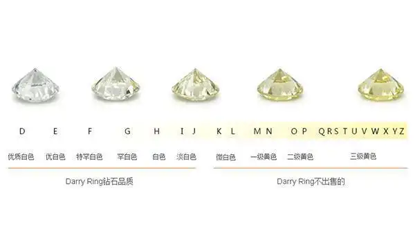 钻石颜色等级