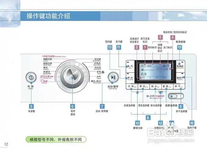 lg wd-r1028uds洗衣机使用说明书:[2]