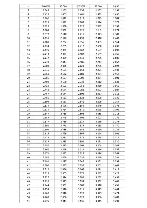 格拉布斯临界值表