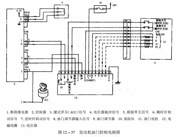 挖掘机发动机控制系统发动机油门控制电路图!