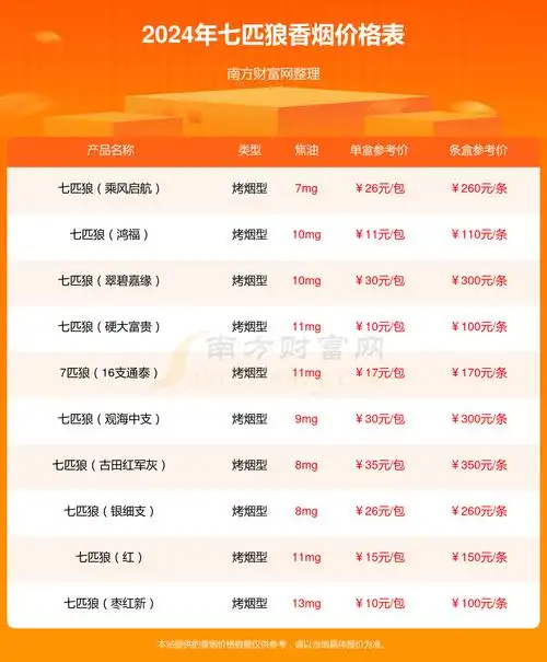 七匹狼古田香烟价格2024_一条多少钱?
