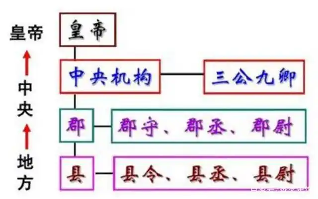 同样推行郡县制,为何秦始皇失败亡国,刘邦却使郡县制落地生根?