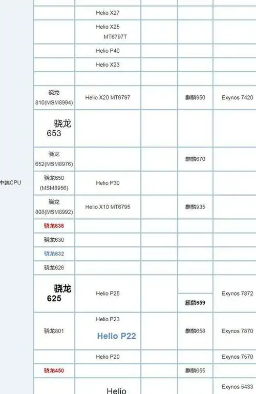 最新手机cpu天梯图最新版