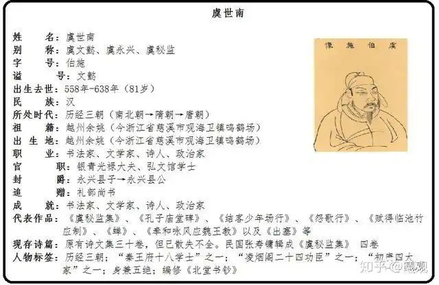 《咏萤》唐 虞世南