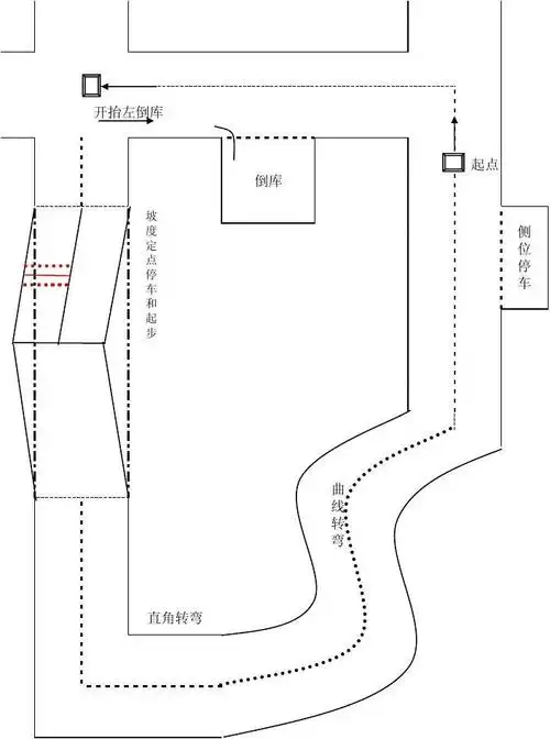 凌宇驾校科目二练习场地