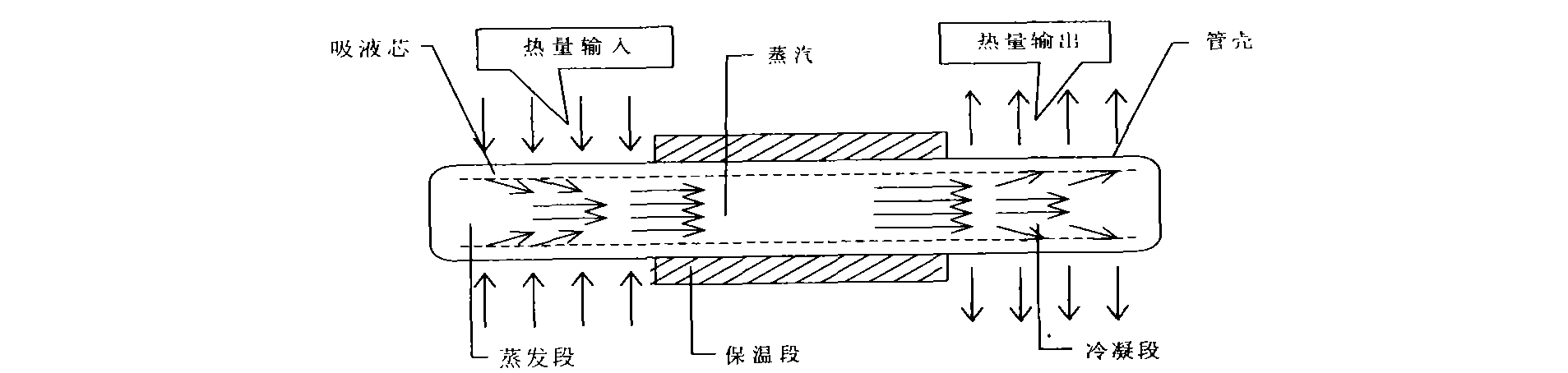 热管换热器的熵分析