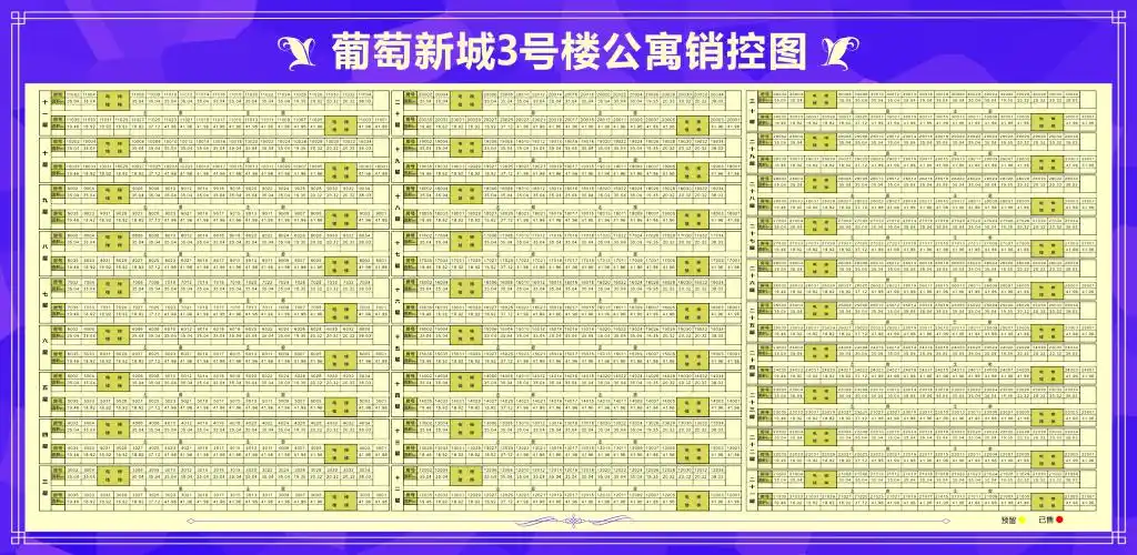 地产公寓销控图