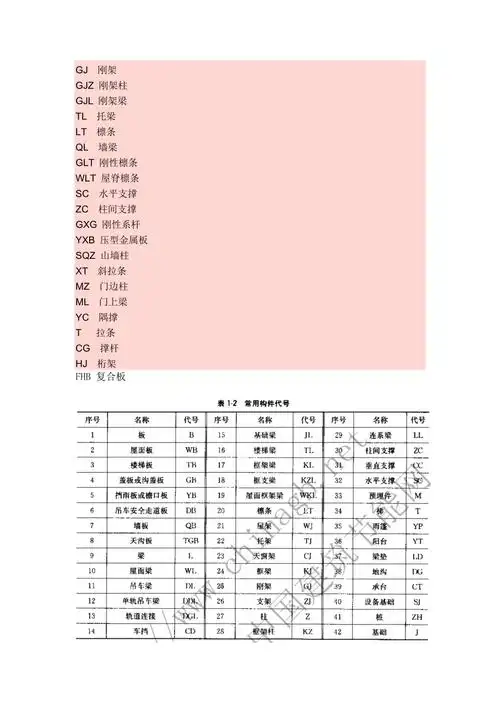 钢结构常用构件代号