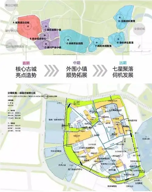 行动探索成都市青白江区城厢镇城厢古城保护开发综合发展规划