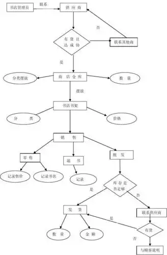 书店销售管理系统