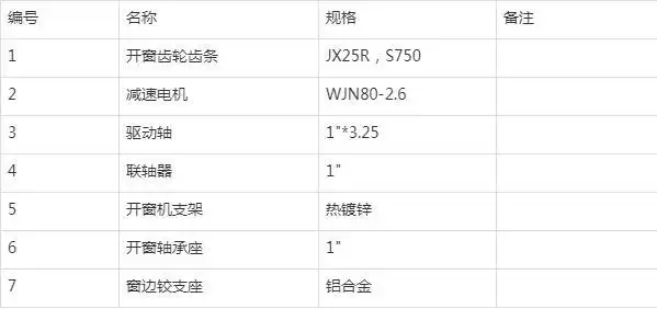 表2 齿轮齿条技术参数