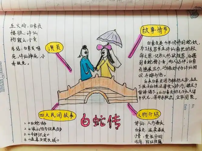 看完戏剧得做功课,画画思维导图能让我们记忆深刻,也更容易理解,这些