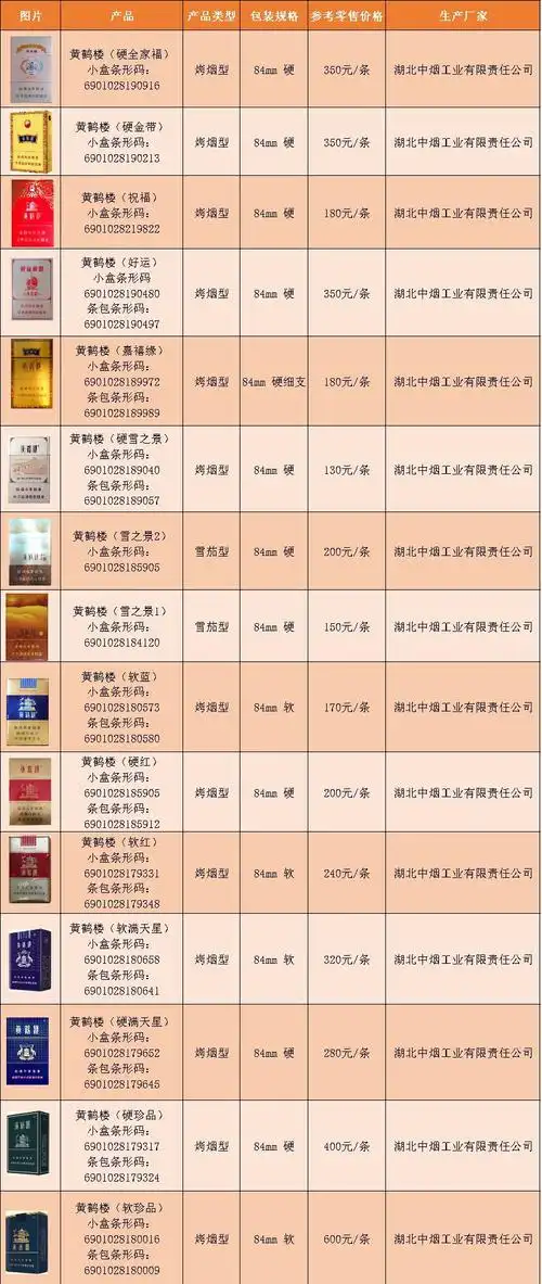 黄鹤楼香烟价格表和图片大全[最完整版]64种黄鹤楼香烟图片/零售价全