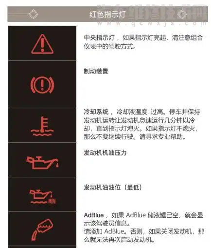 奥迪仪表盘指示灯图解