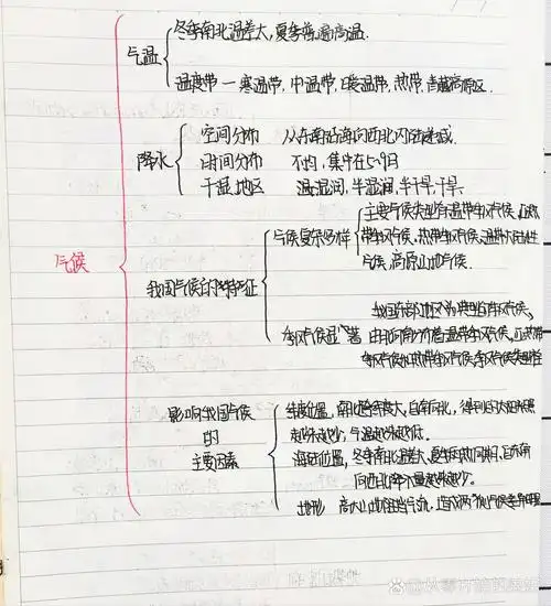 八上地理 八上地理与板块思维导图,气候,疆域,地形地势