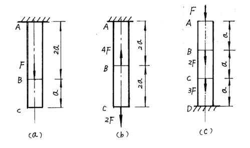 试作图示各杆的轴力图