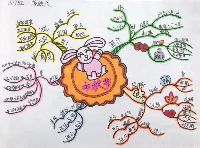 "传承民族文化,弘扬民族精神,欢度中秋佳节.