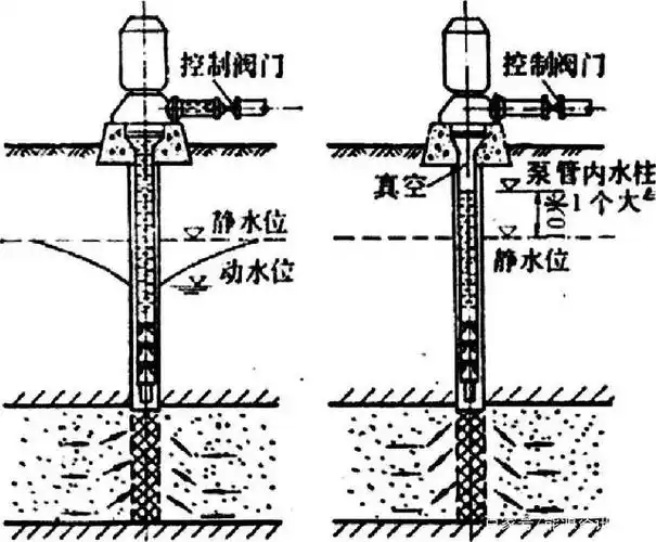 地热水回灌技术地热井尾水回灌技术地热资源开发利用地大热能