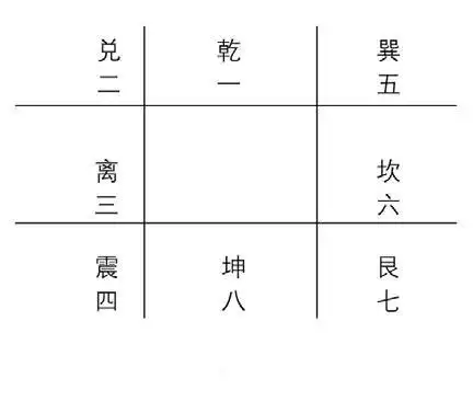 奇门九宫格详解:九宫格空间内容