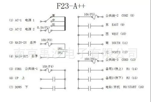 03 台湾禹鼎 南京禹鼎 f23-a   禹鼎遥控开关 标准配置: *发射器1支