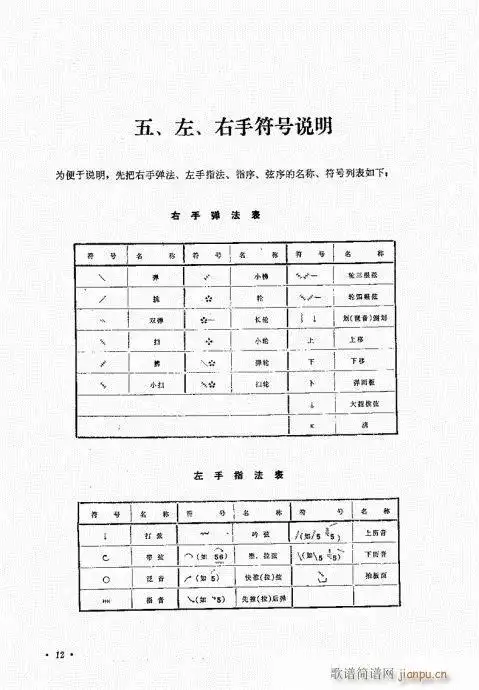 柳琴演奏法 (修订本)目录1-20