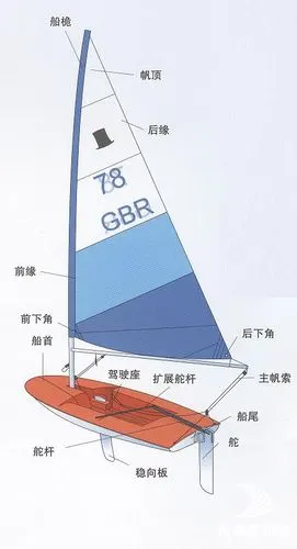 看大小 识帆船