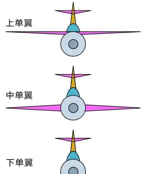 飞机机翼的分类后掠翼前掠翼三角翼都是什么意思