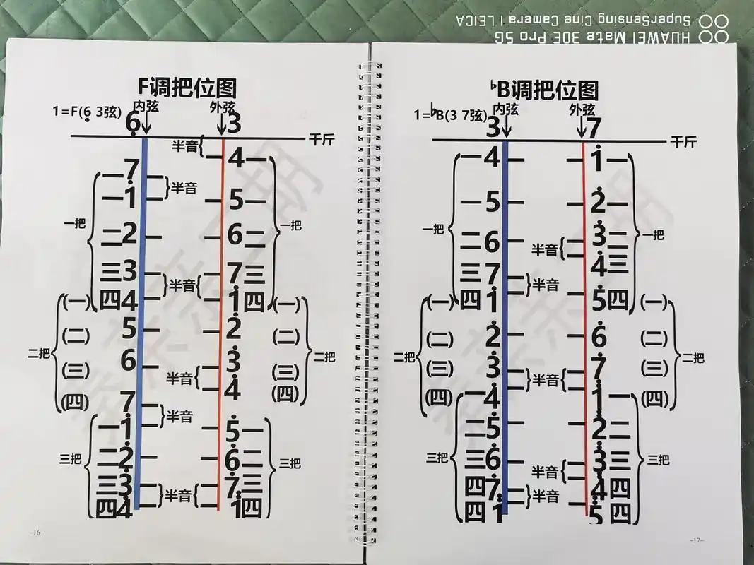 二胡调式把位图. - 抖音