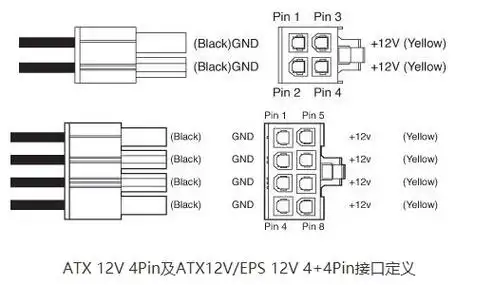 cpu 4 4pin and cpu 8pin power supply interface