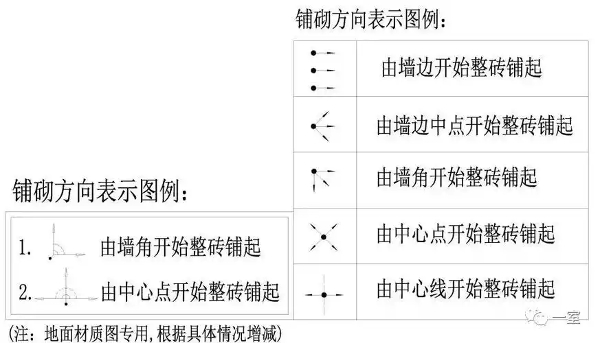 室内专属图例图标cad图库,你必须拥有!