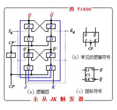 jk触发器工作原理详细介绍jk触发器,采用与或非电路结构,它的工作原理