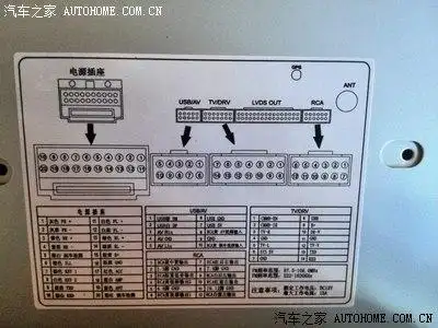 长安逸动安装创航者4s专供dvd导航,图文并茂,高大上