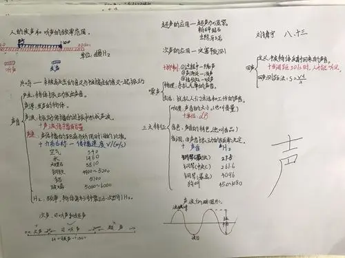 2022.13班物理思维导图声音