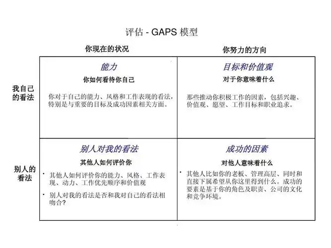 gaps模型及事例ppt
