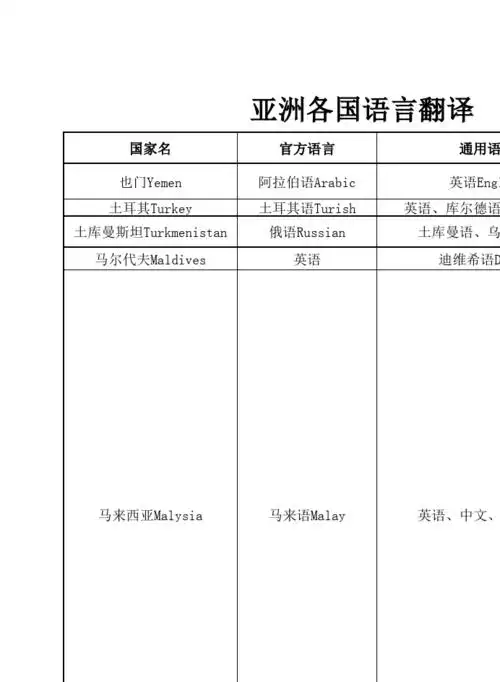 阿拉伯语 卡塔尔qatar 阿拉伯语 英语 尼泊尔nepal 尼泊尔语 不丹语