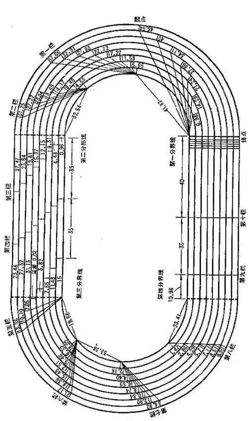 400米跨栏跑塑胶跑道弯道放射线长度示意图(分道宽1.22米)