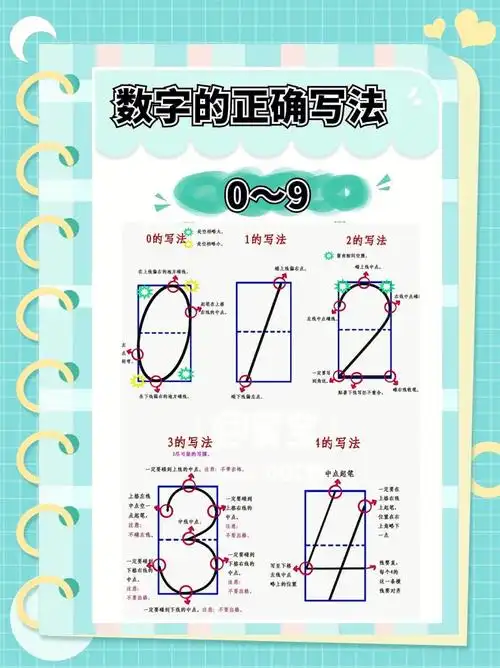 数字描红  #幼儿园数字描红一年级数学入学前必练:在田字格里数字1