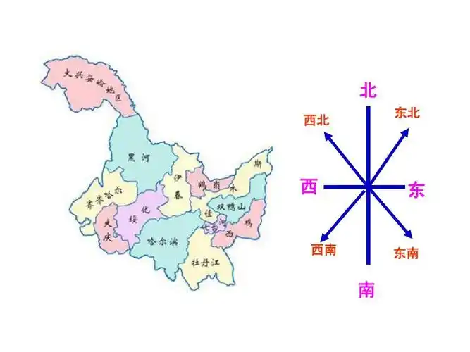 人教版 品社 《我的家乡在哪里》 北 西北 东北 西 东 西南 东南 南