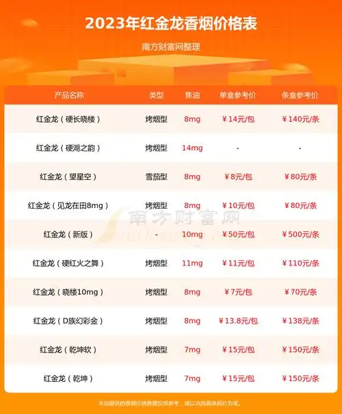 红金龙硬火之舞香烟价格2023红金龙硬火之舞多少钱一包