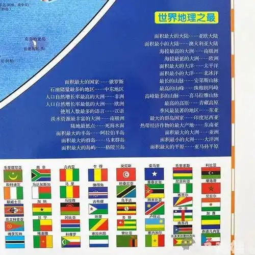 世界地图不仅有各国国旗,还有每个国家的典型代表是事物,比如非洲的大