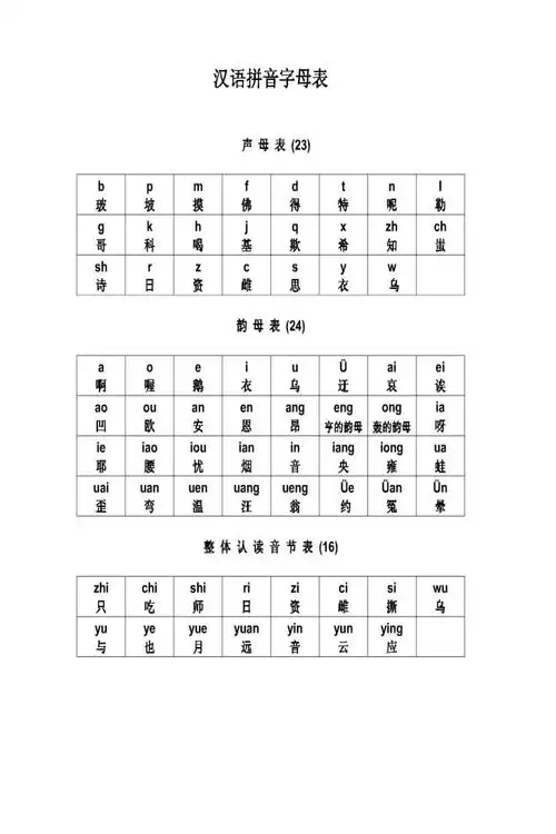 汉语拼音字母表及读法图